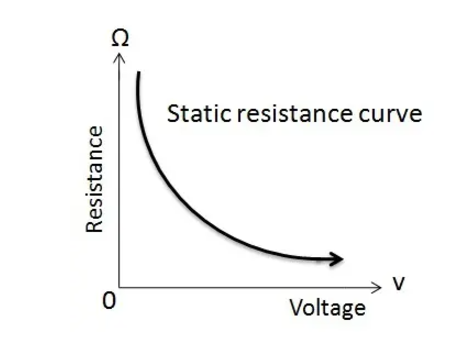 Kết Nối Của Varistor Oxit Kim Loại (mov) để Bảo Vệ Giữa Các đường Dây đơn Pha
