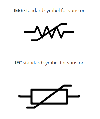 Biểu đồ đường Cong đặc Tính Dòng điện-điện áp (v-i) Của Một Varistor