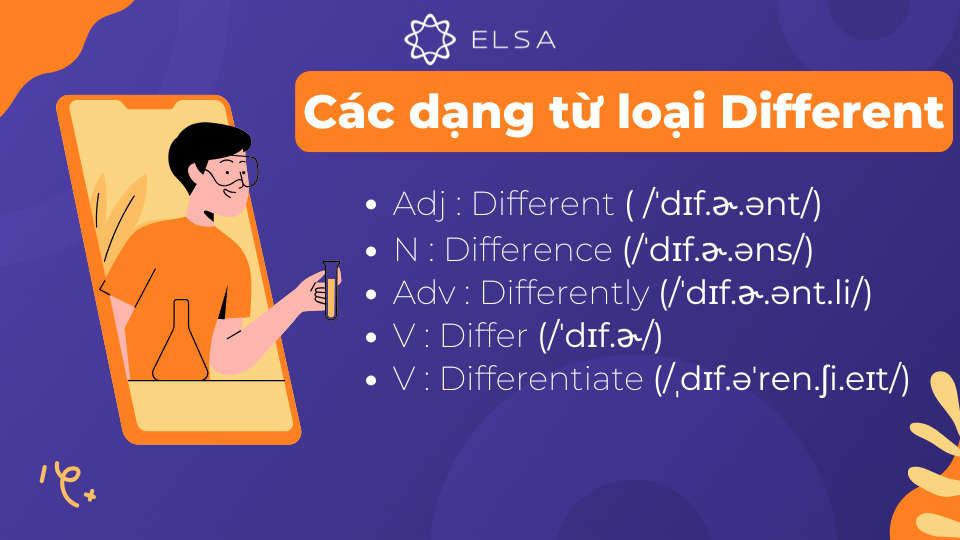 Một số dạng từ loại Different