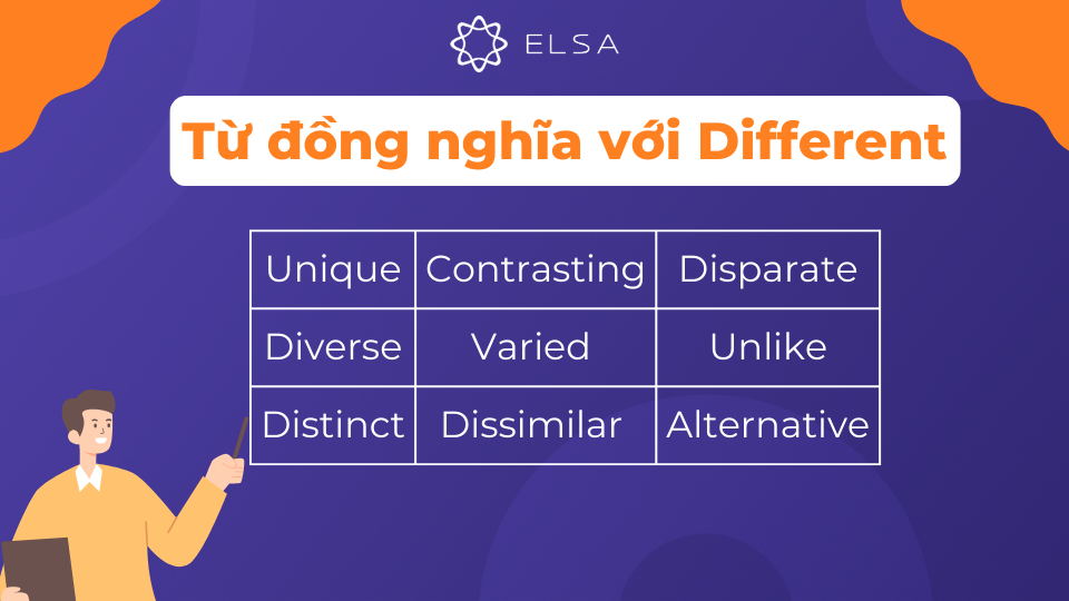 Một số từ đồng nghĩa với Different