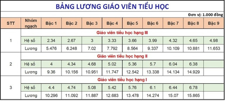 lương giáo viên tiểu học.jpg