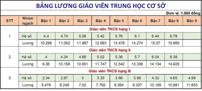 lương giáo viên trung học cơ sở.jpg