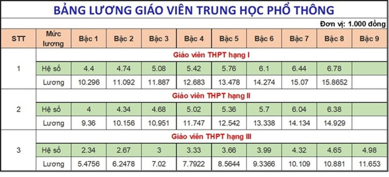 lương giáo viên trung học phổ thông.jpg
