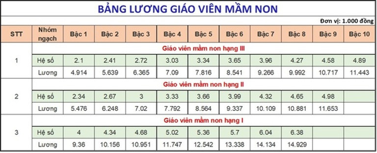 lương giáo viên mầm non.jpg