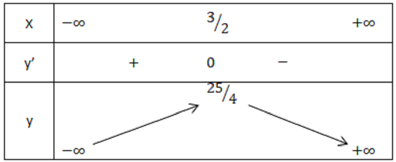 ham so dong bien la gi