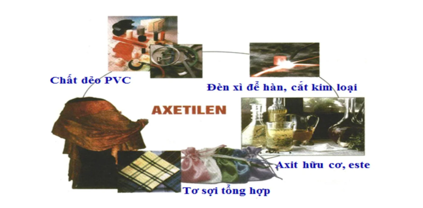 ứng dụng của Ankin - hóa hữu cơ