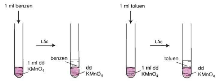 benzen và toluen không làm mất màu KMnO4 trong điều kiện thường - lý thuyết hóa hữu cơ