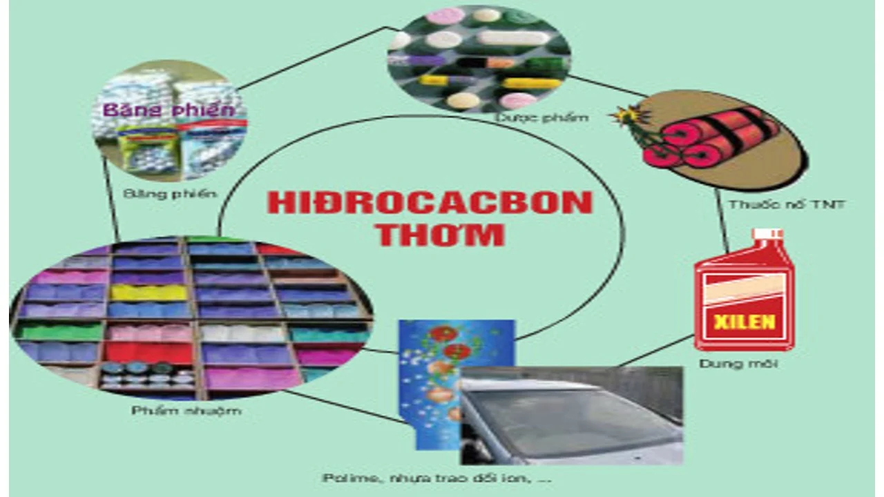 ứng dụng của benzen - hóa hữu cơ