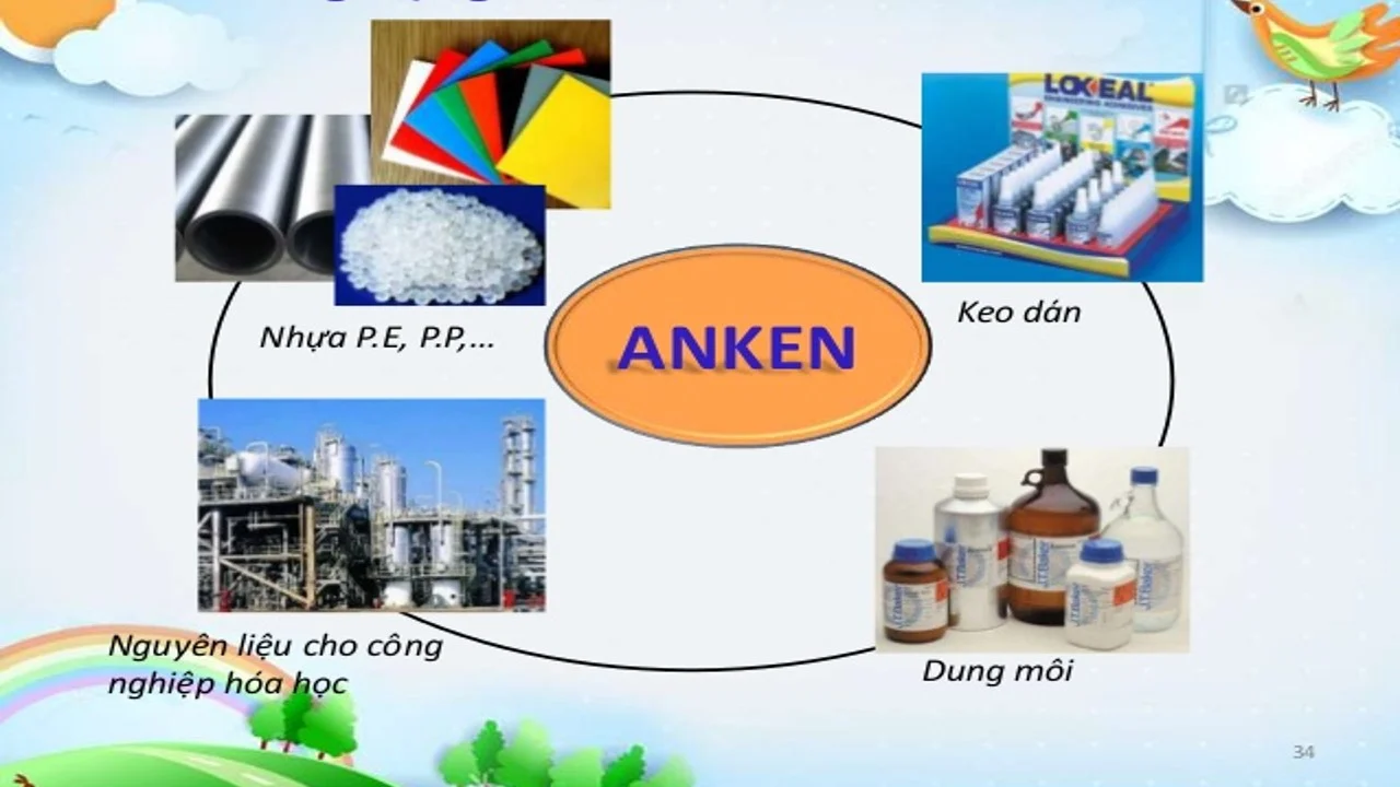 ứng dụng của Anken - hóa hữu cơ