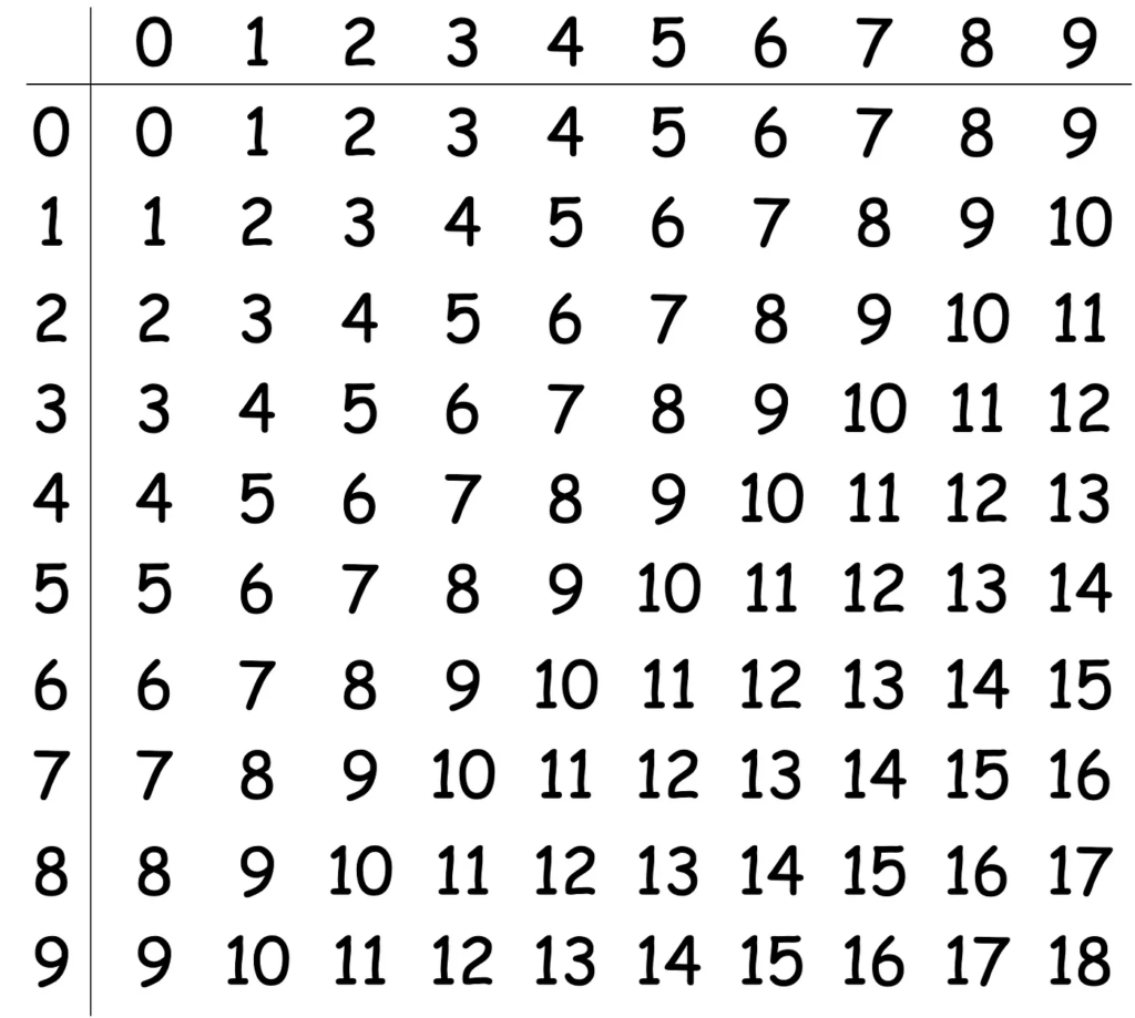 he nhi phan dung nhung chu so nao 1