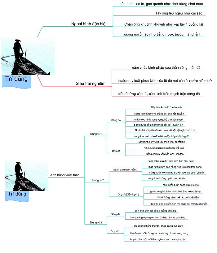 hinh tuong nguoi lai do song da 2