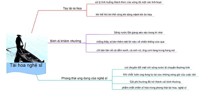 hinh tuong nguoi lai do song da 3