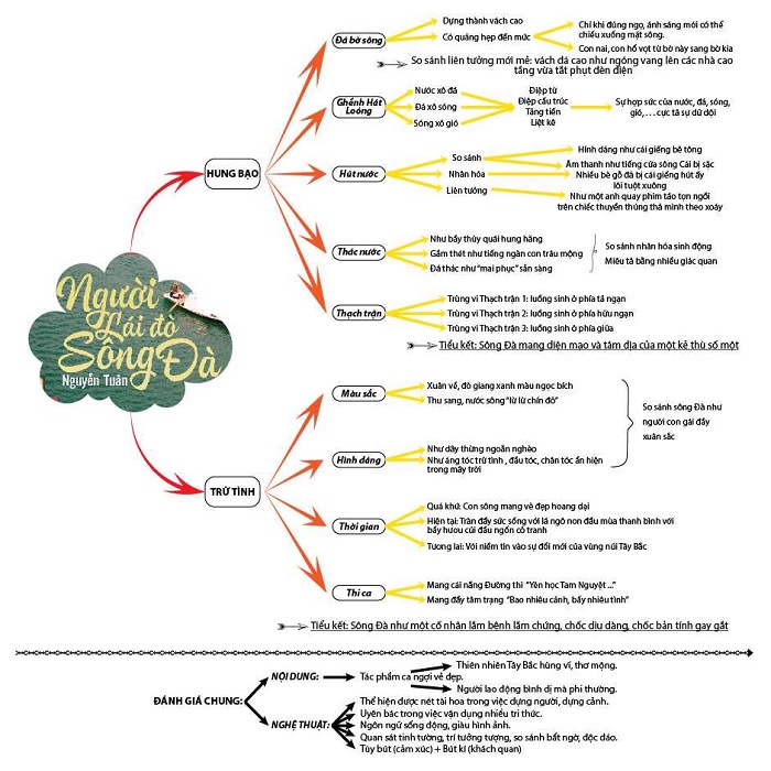 hinh tuong nguoi lai do song da