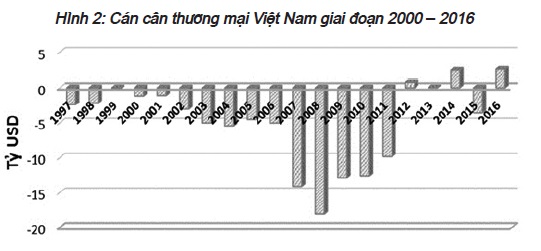 Thực trạng về tình hình xuất nhập khẩu của nền kinh tế Việt Nam hiện nay và giải pháp