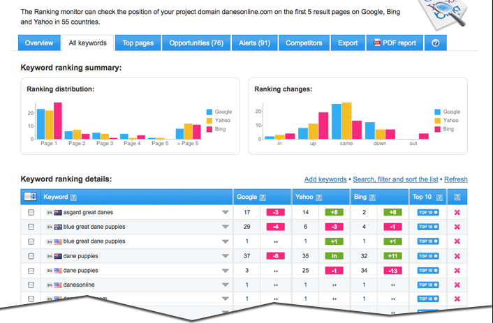 Dịch vụ thiết kế website tại Mona Media