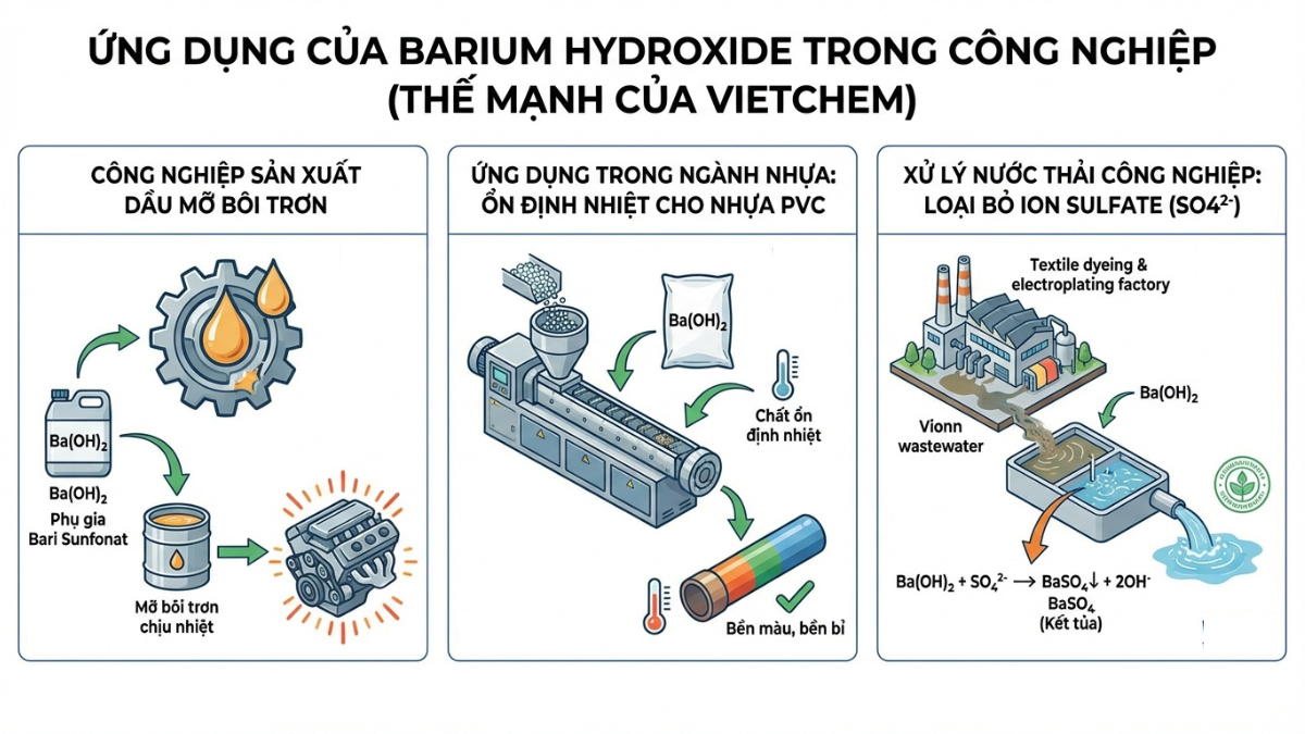 ung-dung-cua-barium-hydroxide
