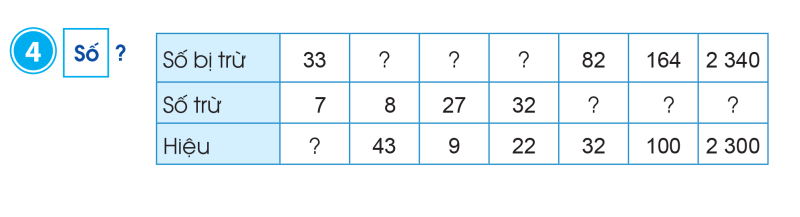 ket qua cua phep tru goi la gi 4