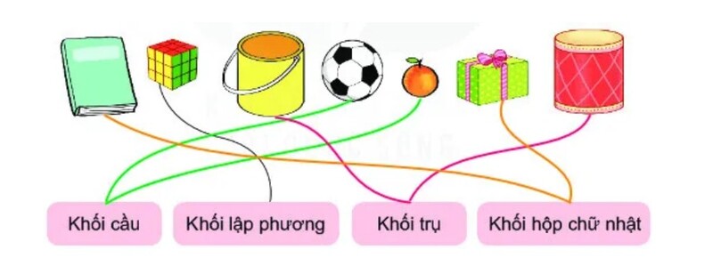 Bài tập về khối trụ và khối cầu (Nguồn ảnh: Sưu tầm internet)