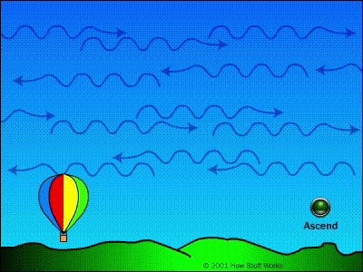 Khinh khí cầu hoạt động như thế nào? - 5