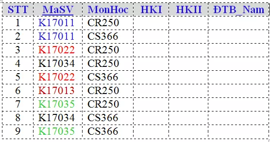 Khác biệt giữa khóa chính và khóa ngoại trong SQL