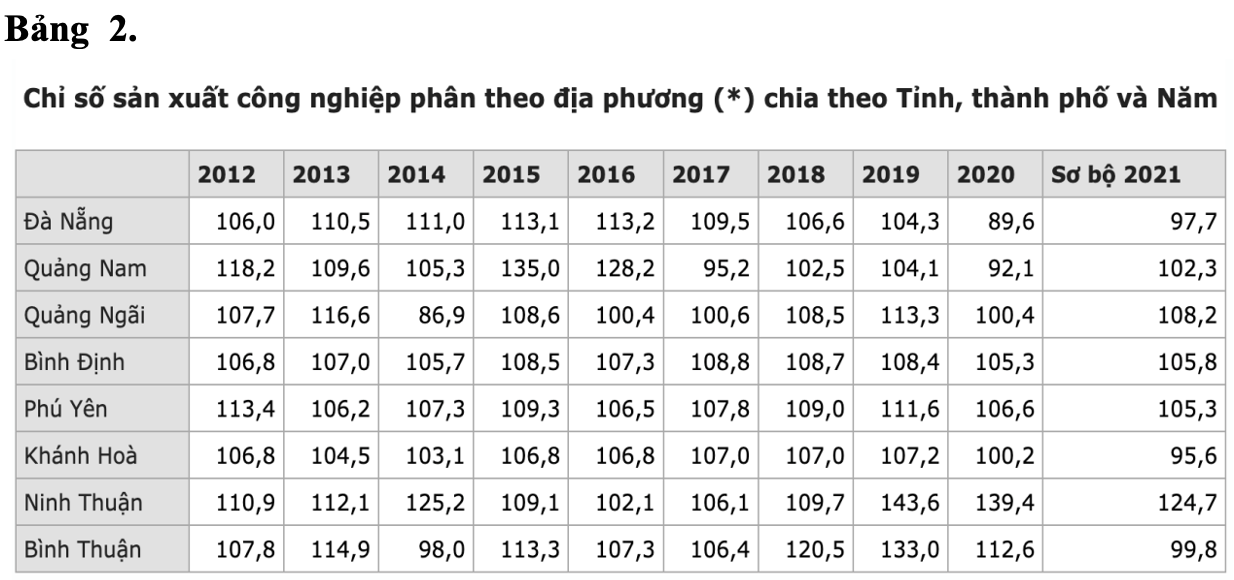 khoang san chinh cua duyen hai nam trung bo la 1