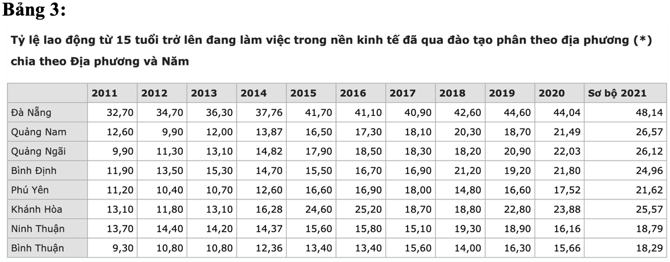khoang san chinh cua duyen hai nam trung bo la 2