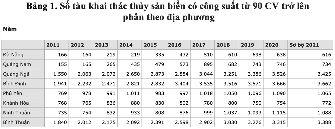 khoang san chinh cua duyen hai nam trung bo la