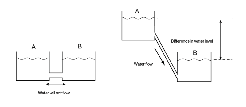 phan biet dien ap dong dien
