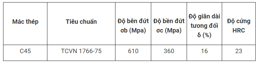 ky hieu hoa hoc cua thep 1
