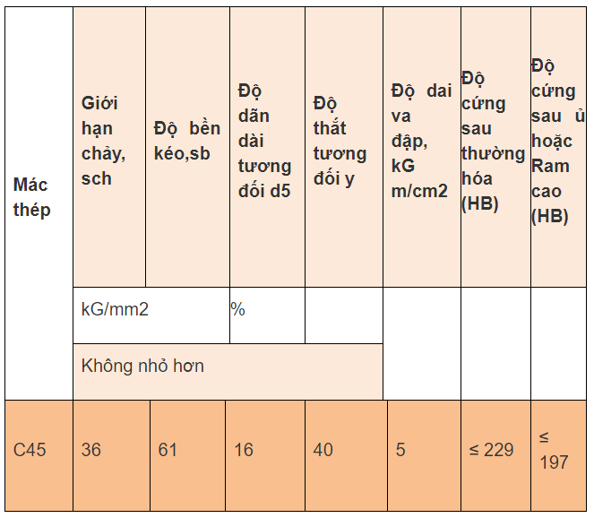 ky hieu hoa hoc cua thep