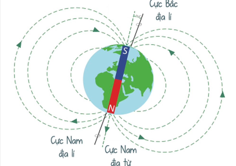 Kim la bàn sẽ chỉ hướng nào khi được đưa ra ngoài không gian? - 2