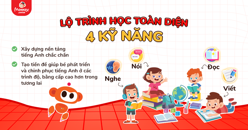 Lộ trình học toàn diện cùng Monkey Junior (Ảnh: Monkey)