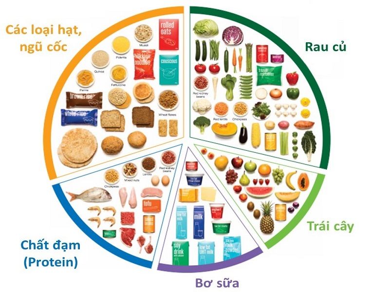 Làm sao để mắt được an toàn không cận