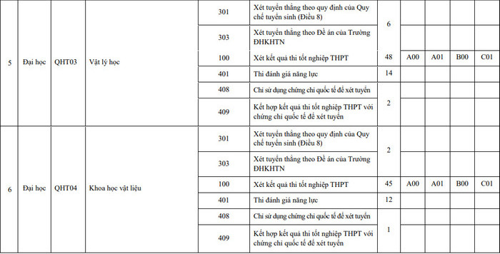 Mã trường ĐH Khoa học Tự nhiên Đại học Quốc gia Hà Nội