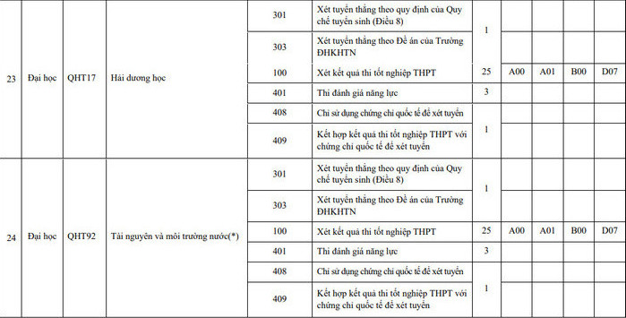 Mã trường ĐH Khoa học Tự nhiên Đại học Quốc gia Hà Nội