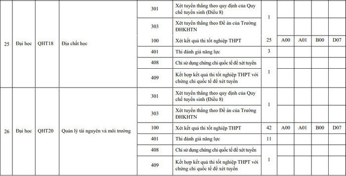 Mã trường ĐH Khoa học Tự nhiên Đại học Quốc gia Hà Nội