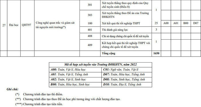 Mã trường ĐH Khoa học Tự nhiên Đại học Quốc gia Hà Nội