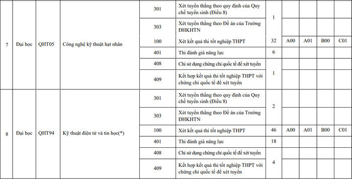 Mã trường ĐH Khoa học Tự nhiên Đại học Quốc gia Hà Nội