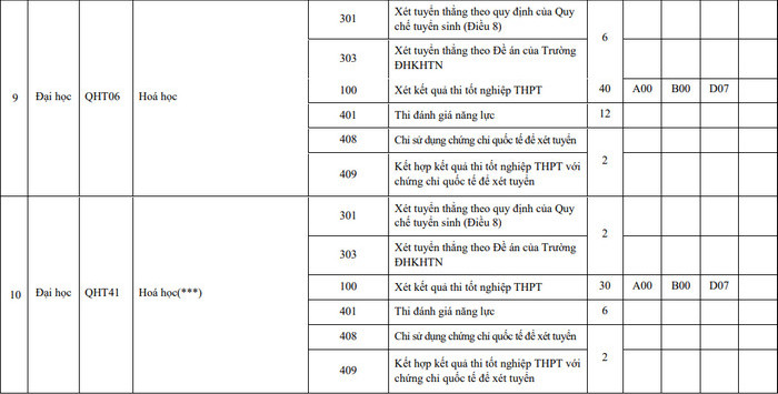Mã trường ĐH Khoa học Tự nhiên Đại học Quốc gia Hà Nội