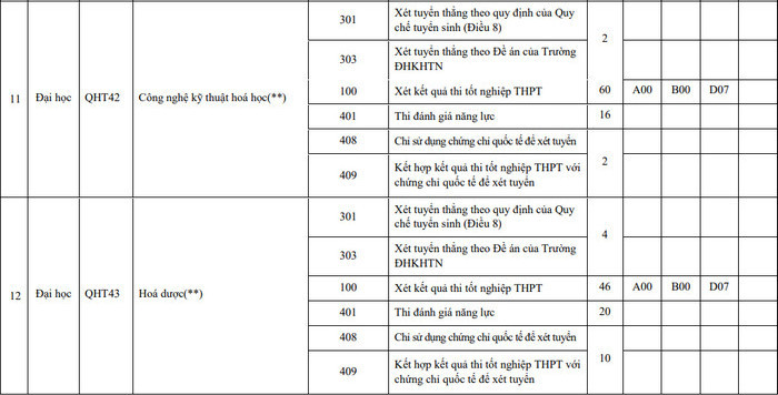 Mã trường ĐH Khoa học Tự nhiên Đại học Quốc gia Hà Nội
