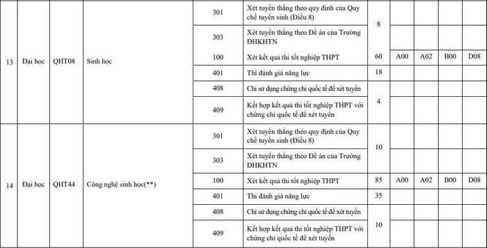 Mã trường ĐH Khoa học Tự nhiên Đại học Quốc gia Hà Nội