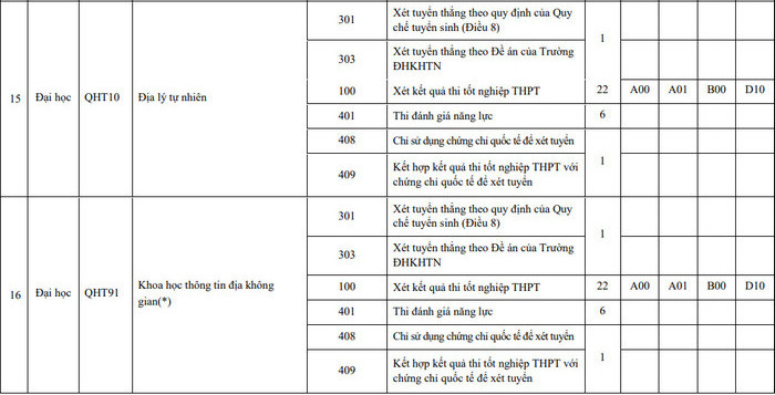Mã trường ĐH Khoa học Tự nhiên Đại học Quốc gia Hà Nội