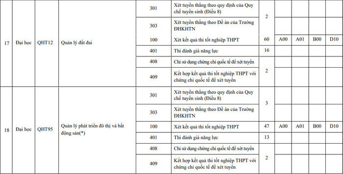 Mã trường ĐH Khoa học Tự nhiên Đại học Quốc gia Hà Nội
