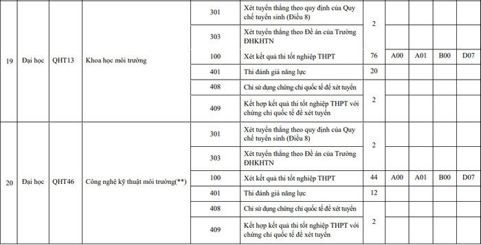 Mã trường ĐH Khoa học Tự nhiên Đại học Quốc gia Hà Nội