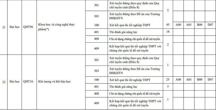 Mã trường ĐH Khoa học Tự nhiên Đại học Quốc gia Hà Nội