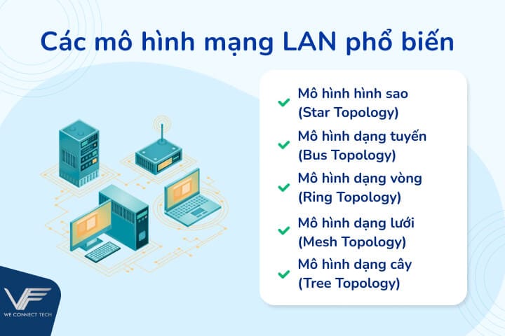 mô hình mạng lan