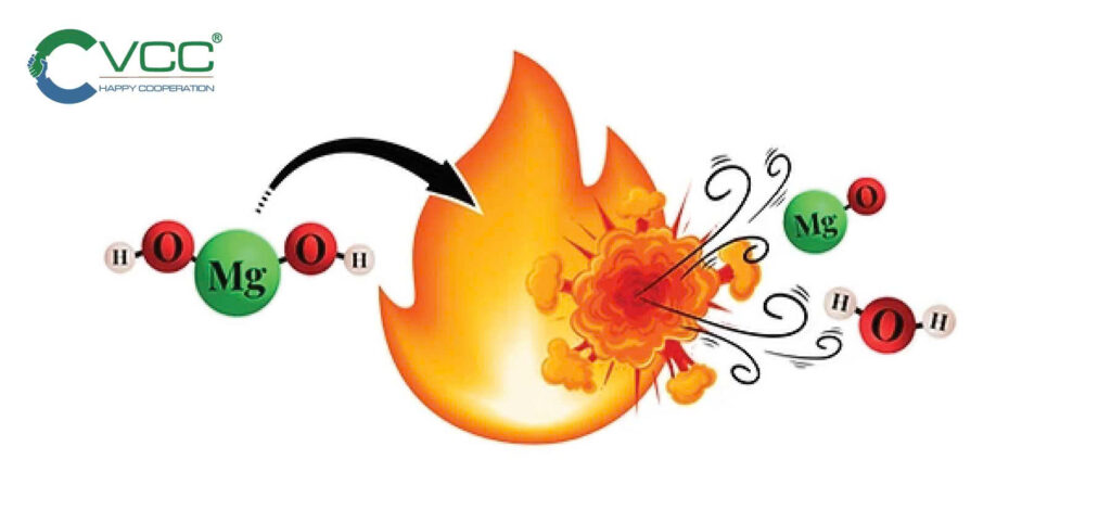 Quá Trình Hấp Thụ Nhiệt Và Phân Hủy Của Magnesium Hydroxide