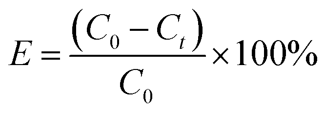 image file: d3ra05961h-t1.tif