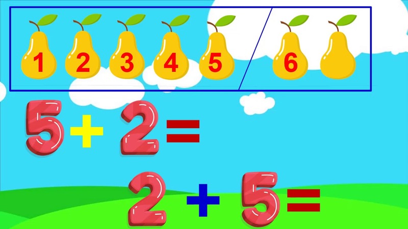 Một phép cộng có tổng bằng một số hạng là gì