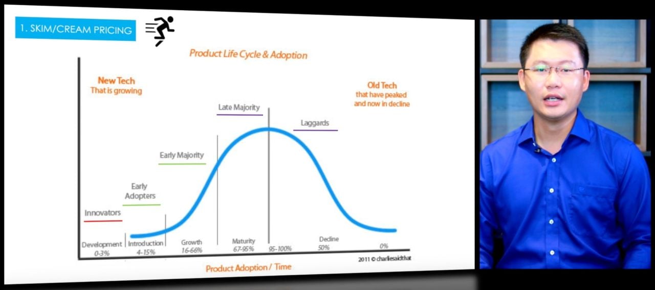Product Life Cycle & Adoption